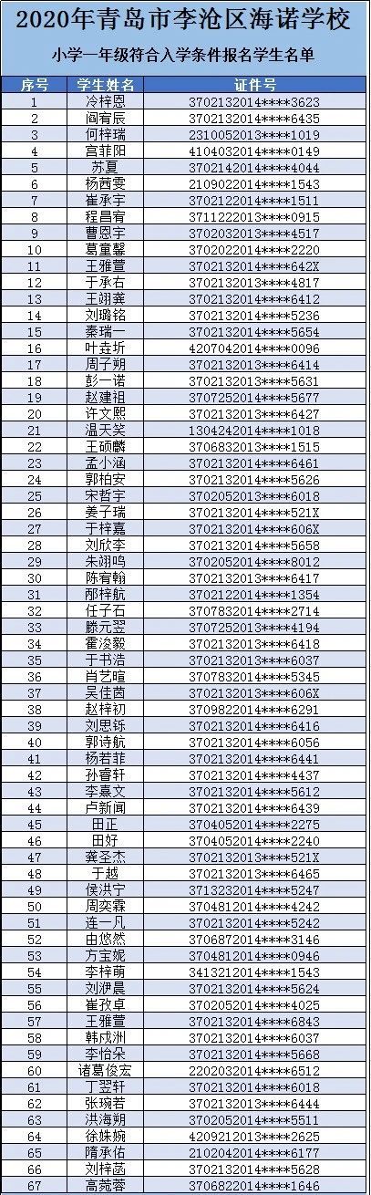 志远|李沧区民办小学公示报名情况 志远智荣等热点校均未报满