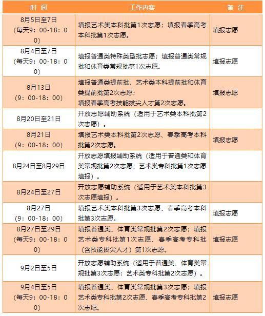 18|山东高考多批次志愿填报8月7日18:00截止