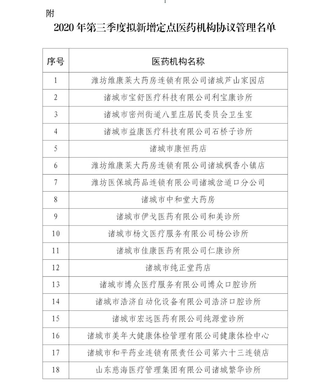 |诸城市医疗保障局关于拟新增定点医药机构协议管理单位的公示