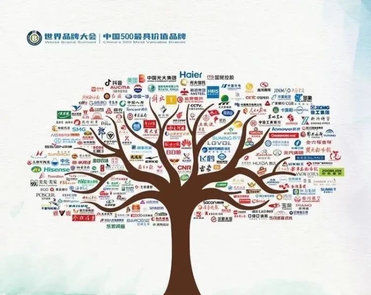 品牌|2020年“中国500最具价值品牌”榜发布 青岛16个品牌入围