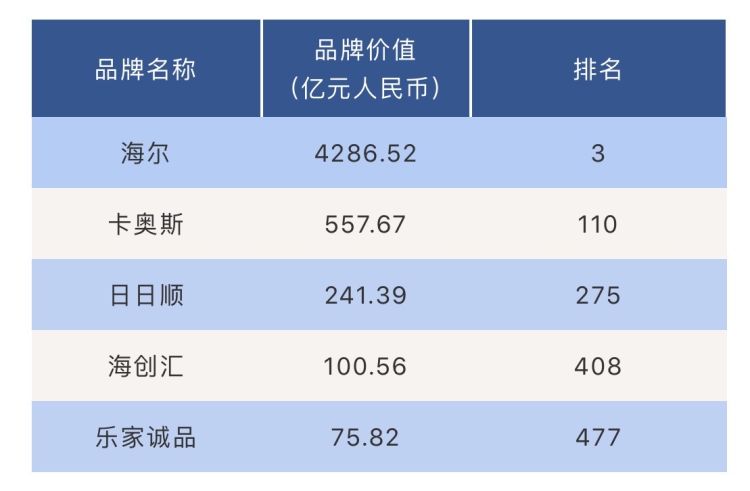 品牌|2020年“中国500最具价值品牌”榜发布 青岛16个品牌入围
