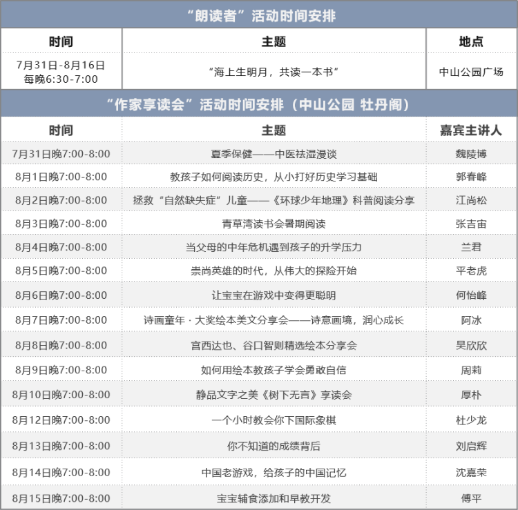 书市|青岛书市丨8月8日作家享读会特邀出版社资深童书编辑讲述“宫西达也、谷口智则精选绘本”