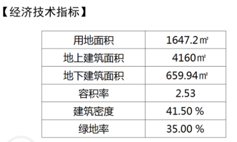 建面|市南新湛三路9号住宅拆除重建！地上总建面与原来一致