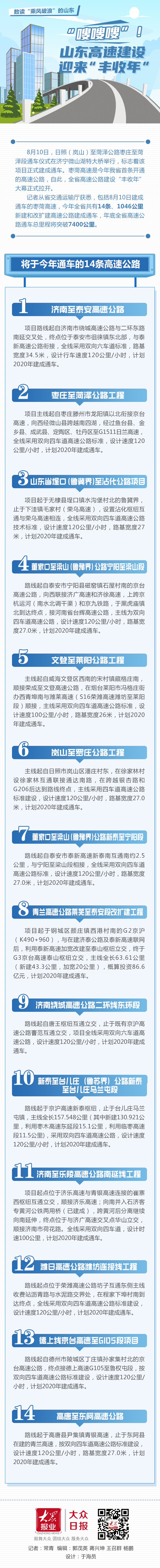 |数读“乘风破浪的山东”： 山东高速建设迎来“丰收年”