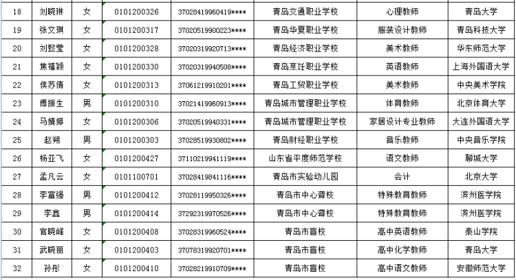 局属|2020年青岛局属学校拟聘用人员名单公示，共32人入选