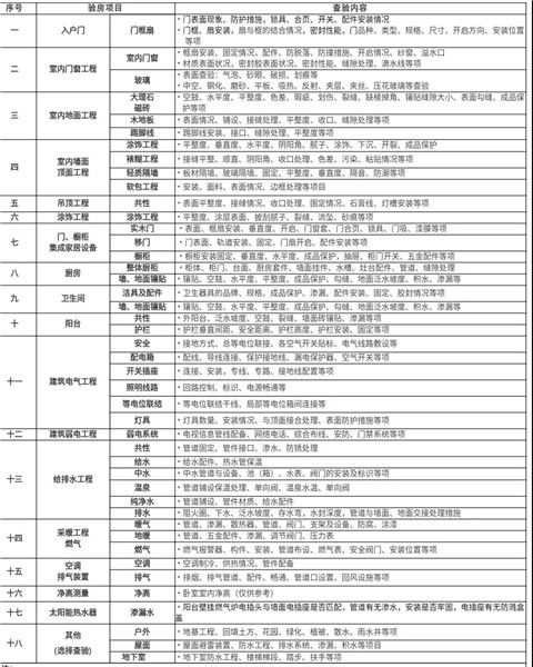 贤庭|近期胶州香溪贤庭、蓝谷红豆杉验房！8月半岛公益验房季报名鼓了