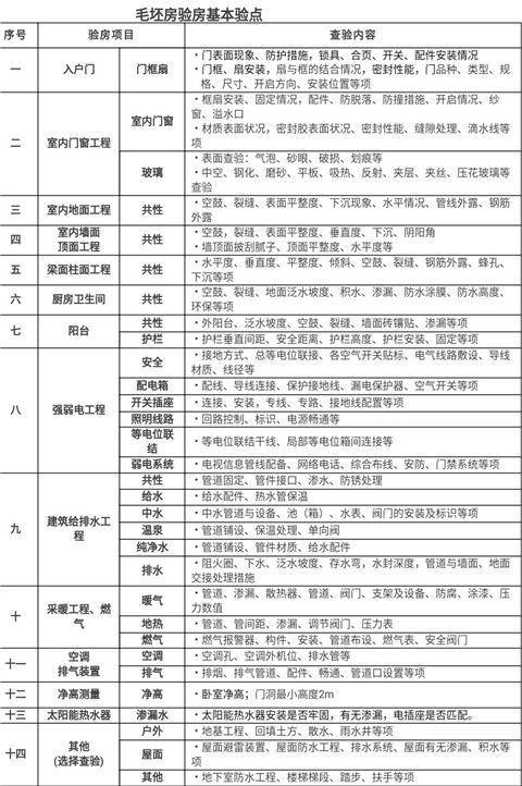 贤庭|近期胶州香溪贤庭、蓝谷红豆杉验房！8月半岛公益验房季报名鼓了