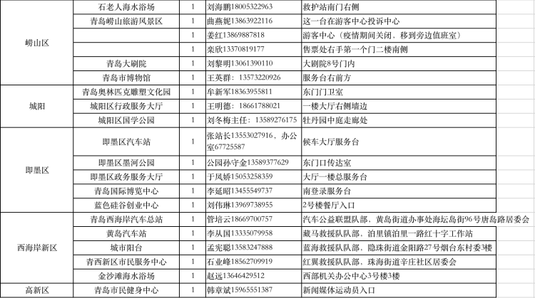 60|青岛60台“急救神器”布放准确位置信息在此