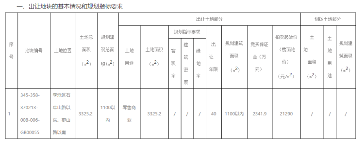 李沧|李沧区石牛山路以东1宗零售商业用地将拍 21290元/㎡起