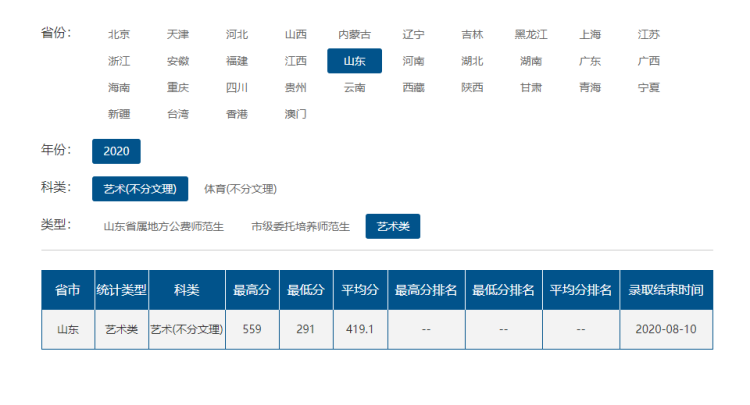 录取|山东师范大学艺体提前批录取分数线出炉