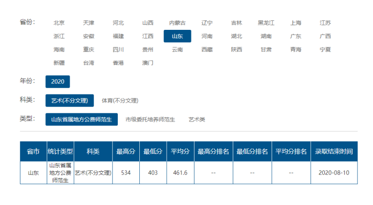 录取|山东师范大学艺体提前批录取分数线出炉