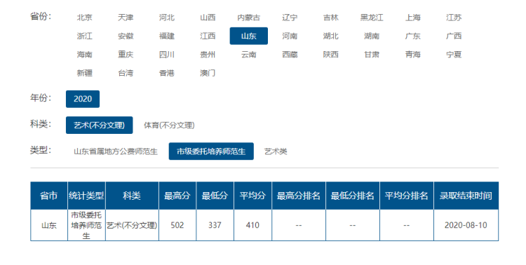 录取|山东师范大学艺体提前批录取分数线出炉