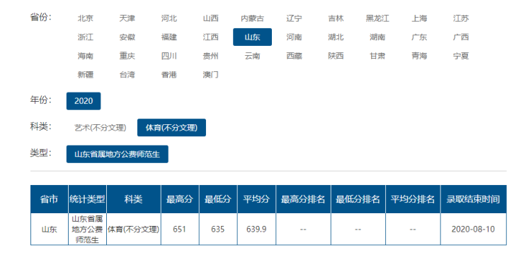 录取|山东师范大学艺体提前批录取分数线出炉