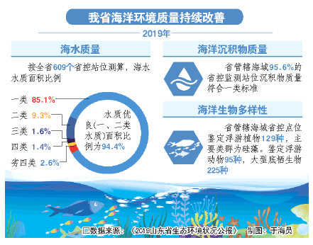 |山东海洋生态环境持续向好 “绿水青山”满长岛
