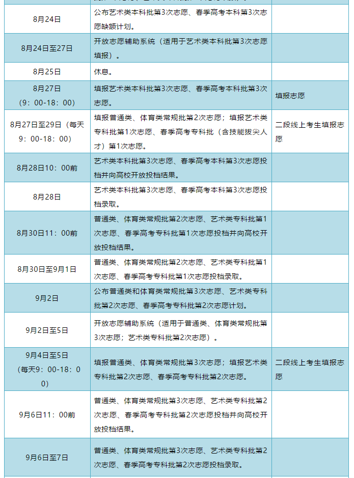 |山东2020高考录取去向查询系统开通 附录取工作进程表