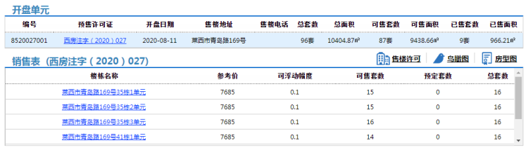 玫瑰园|莱西泰富玫瑰园87套住宅拿预售 参考价7685元/㎡