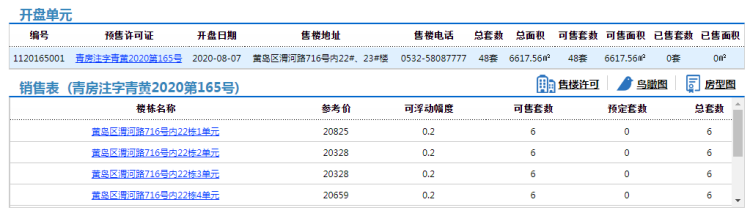 48|西海岸龙湖渭河路项目48套住宅拿预售 参考价20328元/㎡起
