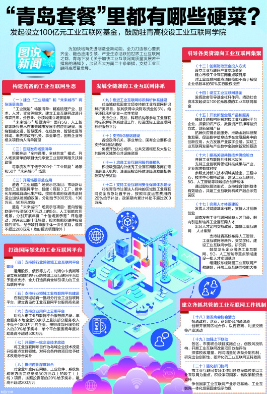 |青岛发起设立100亿元工业互联网基金 鼓励驻青高校设工业互联网学院