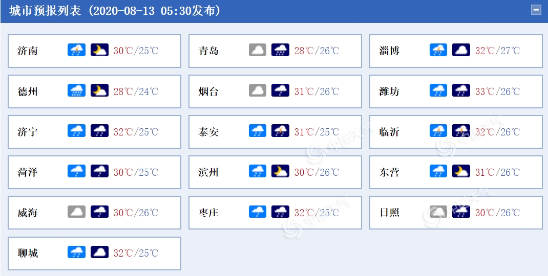 |出门请带伞！山东雨水“霸屏” 青岛市区有阵雨或雷雨郊区局部大雨或暴雨