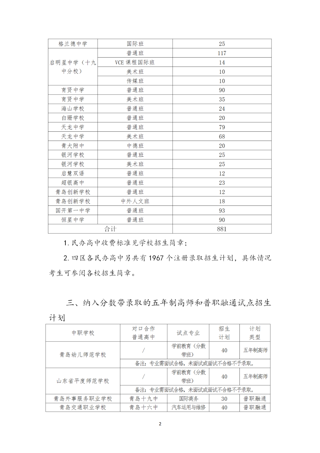 |2020年青岛市高中阶段招生分数带招生计划