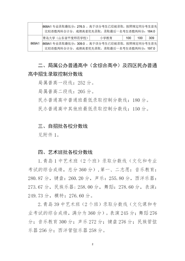 青岛教育|2020青岛中考分数线公布 一段线252分 二中普通班324.5分 五十八中普通班318分