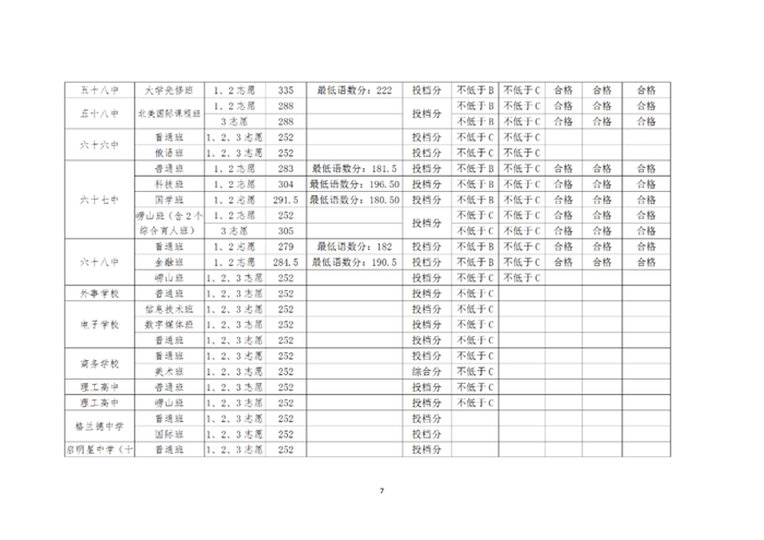 青岛教育|2020青岛中考分数线公布 一段线252分 二中普通班324.5分 五十八中普通班318分