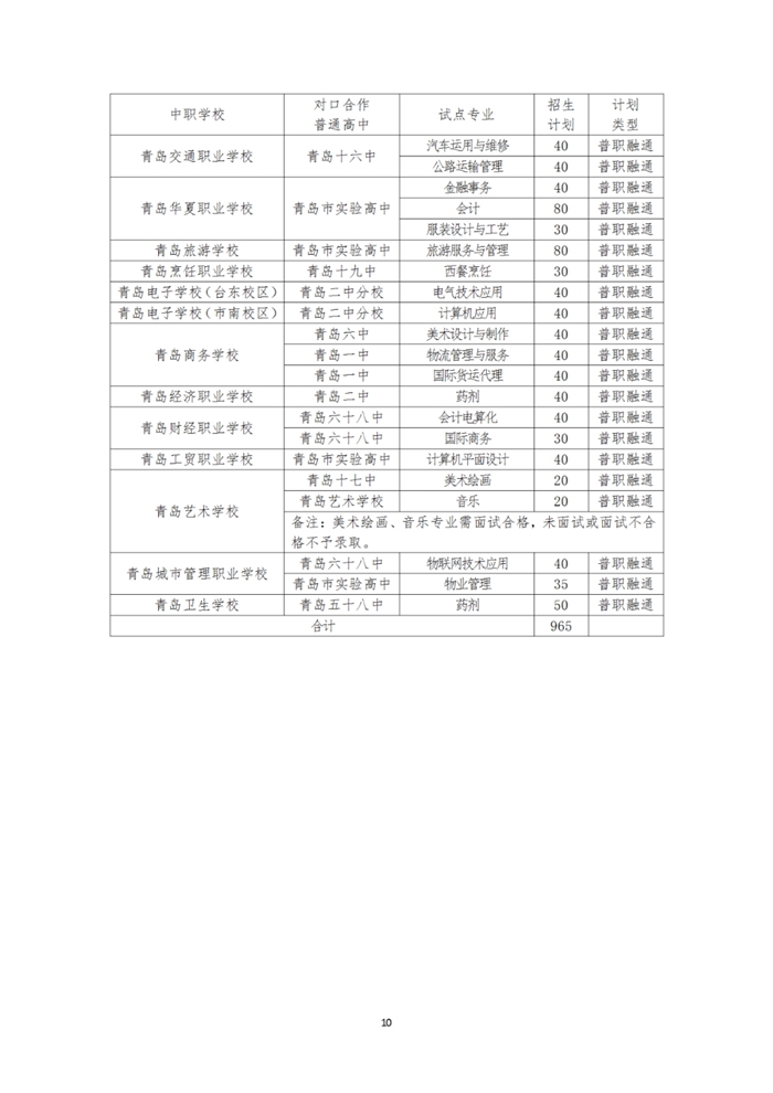 青岛教育|2020青岛中考分数线公布 一段线252分 二中普通班324.5分 五十八中普通班318分