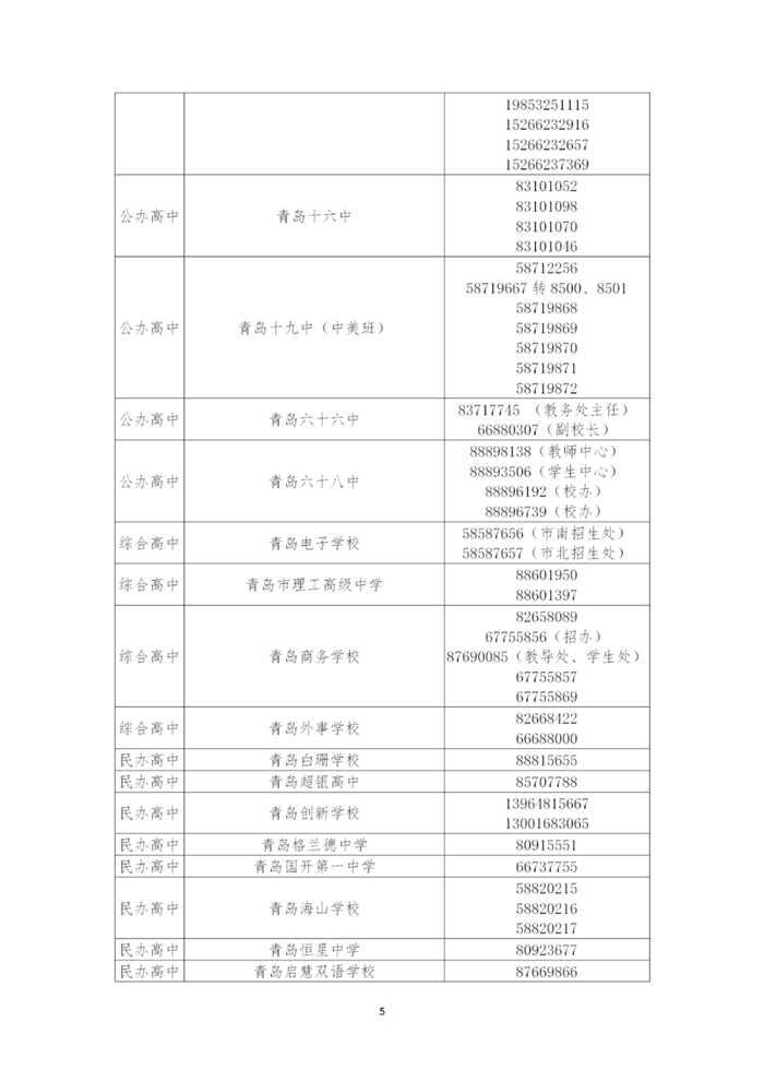 青岛教育|2020青岛中考分数线公布 一段线252分 二中普通班324.5分 五十八中普通班318分