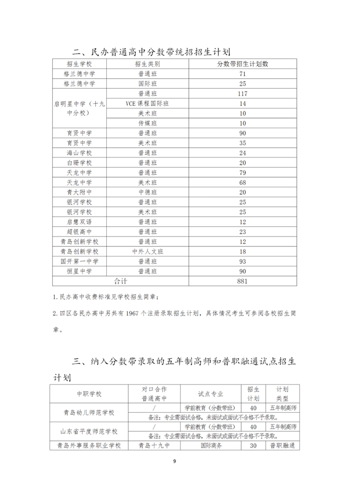 青岛教育|2020青岛中考分数线公布 一段线252分 二中普通班324.5分 五十八中普通班318分