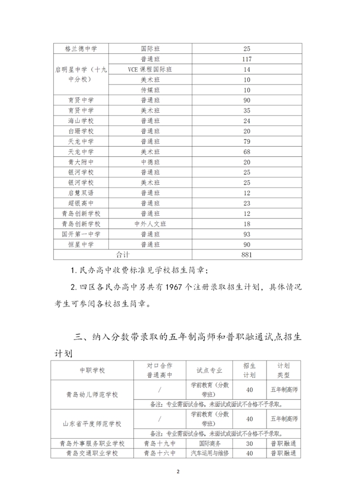 青岛教育|2020青岛中考分数线公布 一段线252分 二中普通班324.5分 五十八中普通班318分