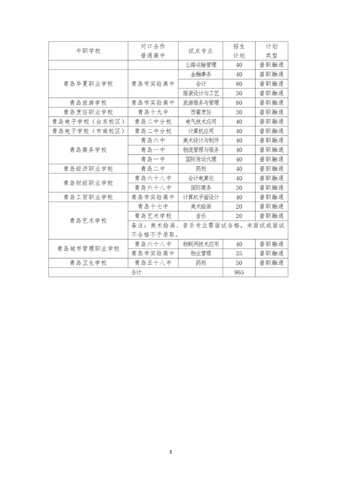 青岛教育|2020青岛中考分数线公布 一段线252分 二中普通班324.5分 五十八中普通班318分
