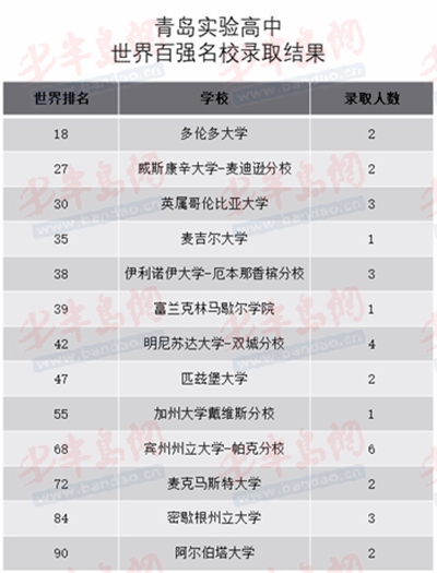 青岛教育|中考分数线公布 收藏好这个当天直升一类高中的指南