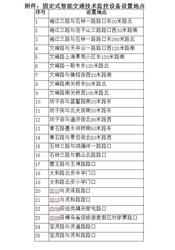 25|25处，周日启用！即墨这些路口新增违法抓拍摄像头