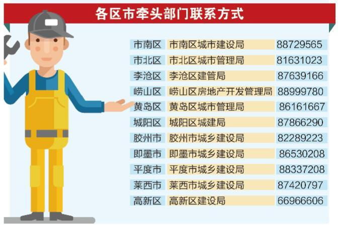 老楼|青岛老楼加电梯不再“一票否决” 新规“双三分之二”同意即可申请