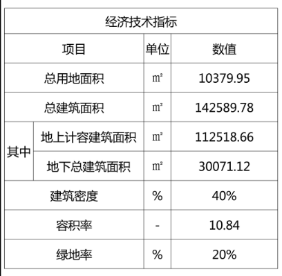 206.80|青岛和达秦岭路17号项目批前公示 拟建1栋甲级写字楼