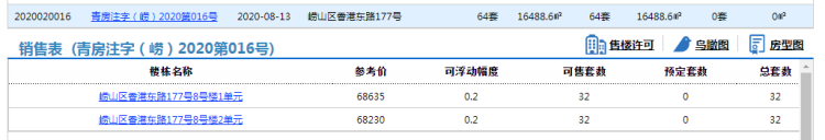 64|山东头社区村庄改造项目64套住宅拿预售 参考价68230元/㎡起