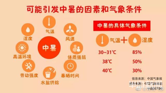 末伏|进入末伏青岛“秋老虎”来袭 网友：没想到你是个慢热的城市