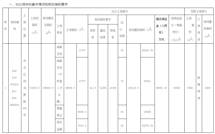 配建|配建产权型人才公寓！市北1宗商住地块将拍，拍卖起始价10500元/㎡