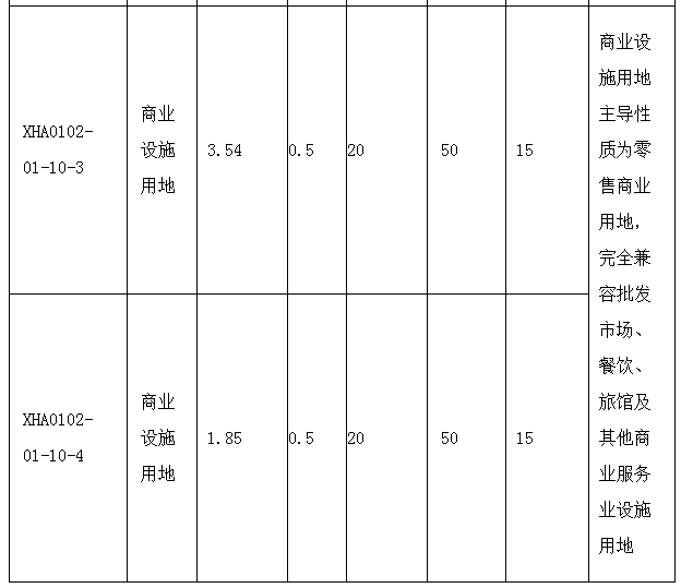 |西海岸部分地块控规调整 涉及一处音乐艺术项目