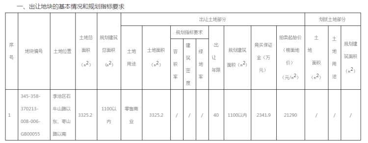 李沧|李沧石牛山路以东零售商业地块价格调整 拍卖起始价上调5元/㎡