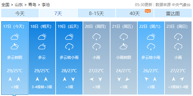 37|秋老虎发威 昨天青岛最高温接近37℃ 本周继续“蒸桑拿”