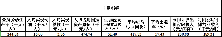 |全国星级饭店年度成绩单出炉 青岛市多项数据上榜全国前十