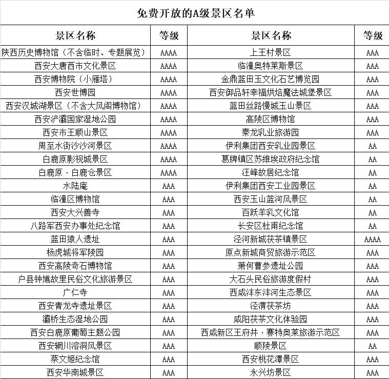 600|山东、湖北、山西、西安……600多家景区免费或打折