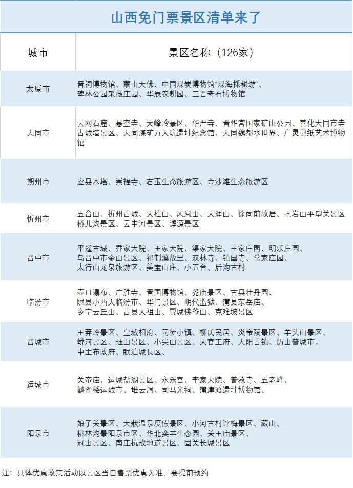 600|山东、湖北、山西、西安……600多家景区免费或打折