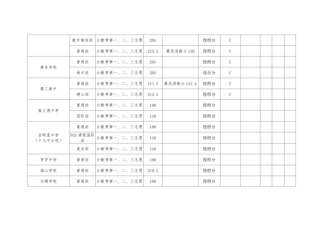 青岛教育|2020青岛中考分数带录取分数线公布