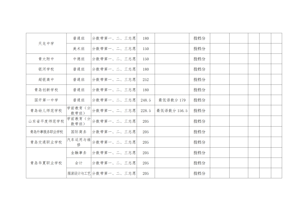 |青岛高中阶段学校第二阶段分数带招生录取分数线公告