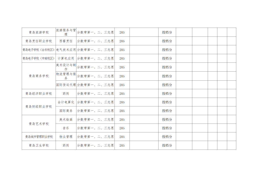 |青岛高中阶段学校第二阶段分数带招生录取分数线公告