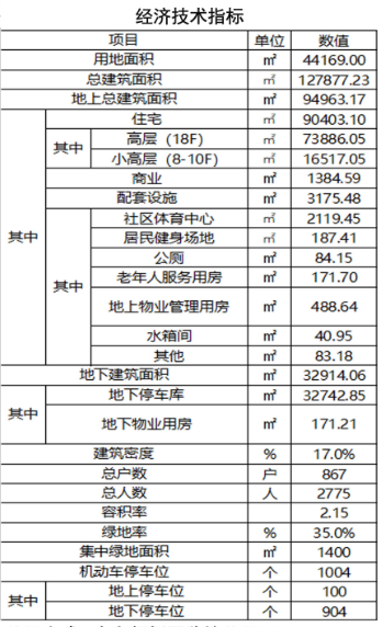 总户数|绿地?国科健康科技小镇一期住宅84地块批前公示 包括商业、社区体育中心等配套