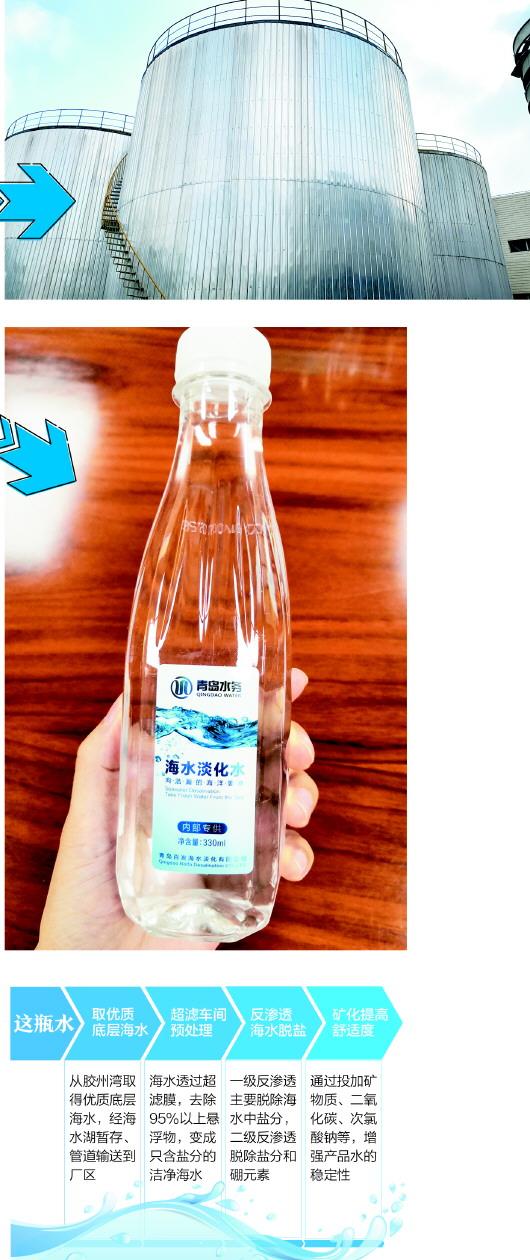 |青岛“解渴”向海取水 淡化海水喝着有点甜