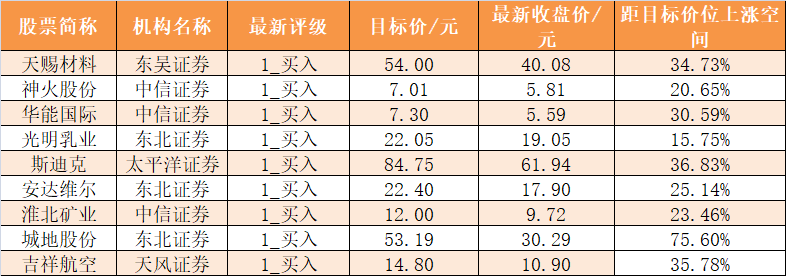 785|主力资金净流出785亿元 龙虎榜机构抢筹11股